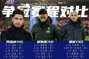 db真人官网注册-加时末段利物浦调整名单以备英超，造点机会环节打磨，话题不断，轮换策略成焦点