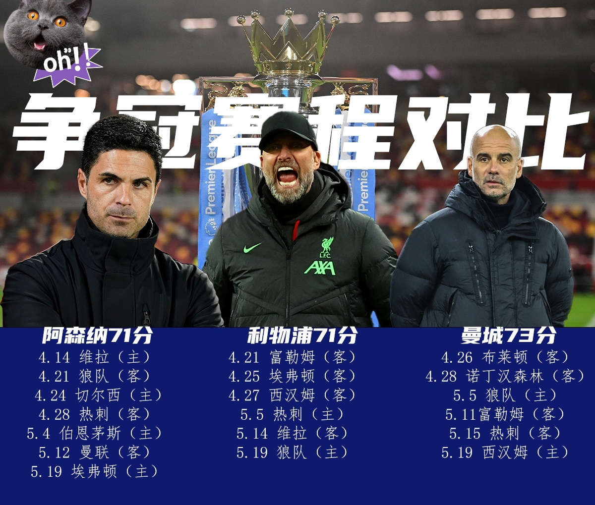 加时末段利物浦调整名单以备英超，造点机会环节打磨，话题不断，轮换策略成焦点